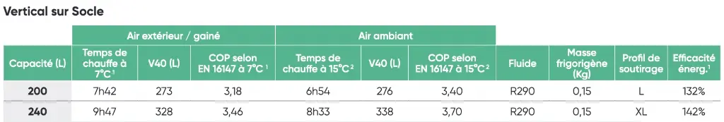 Fiche technique Atlantic Calypso